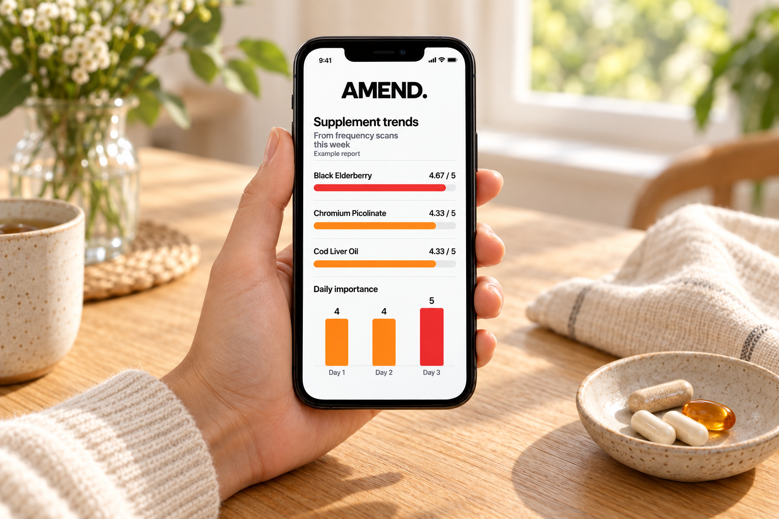 A hand holding a phone showing example AMEND supplement trends
